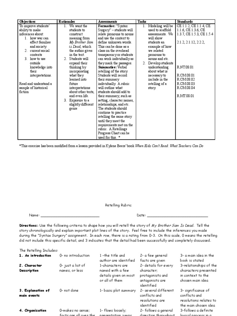 Historical Fiction Retelling Guide | PDF | Rubric (Academic) | Epistemology