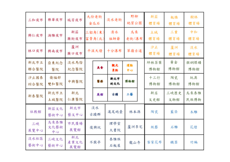 新北市的文化 九宮格 | PDF