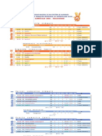 Plan de estudios 2004 - Reajustado de Antropología social - UNSCH [color]