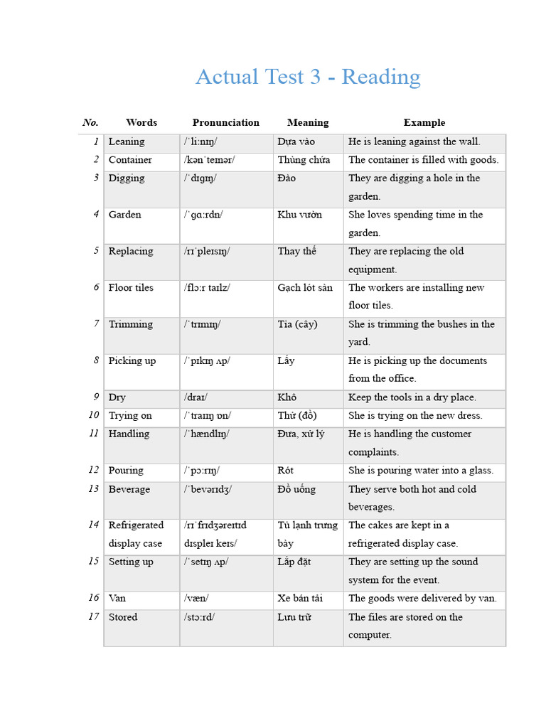 Actual Test 3 - Reading | PDF