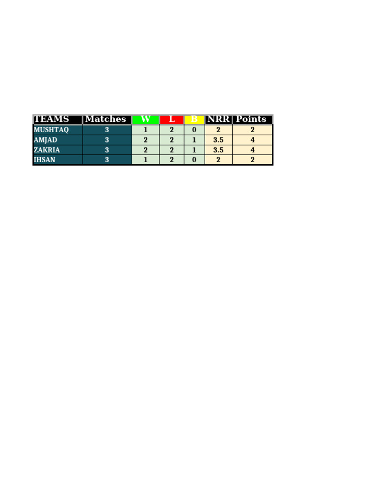 Untitled Spreadsheet | PDF