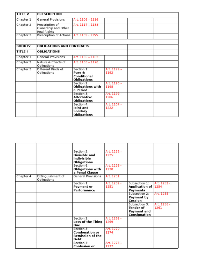 Obl Icon Sales Pdf Contract Law Business Law