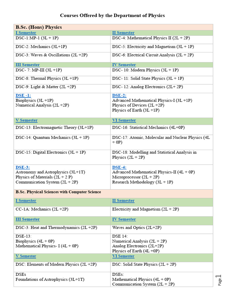 UGCF - Semester-Wise Phy | PDF | Physics | Electromagnetism