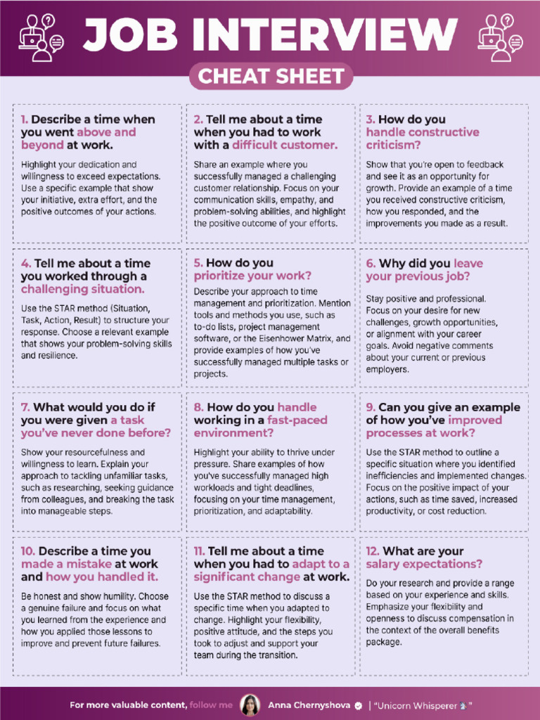 Ultimate Job Interview Cheat Sheets | PDF