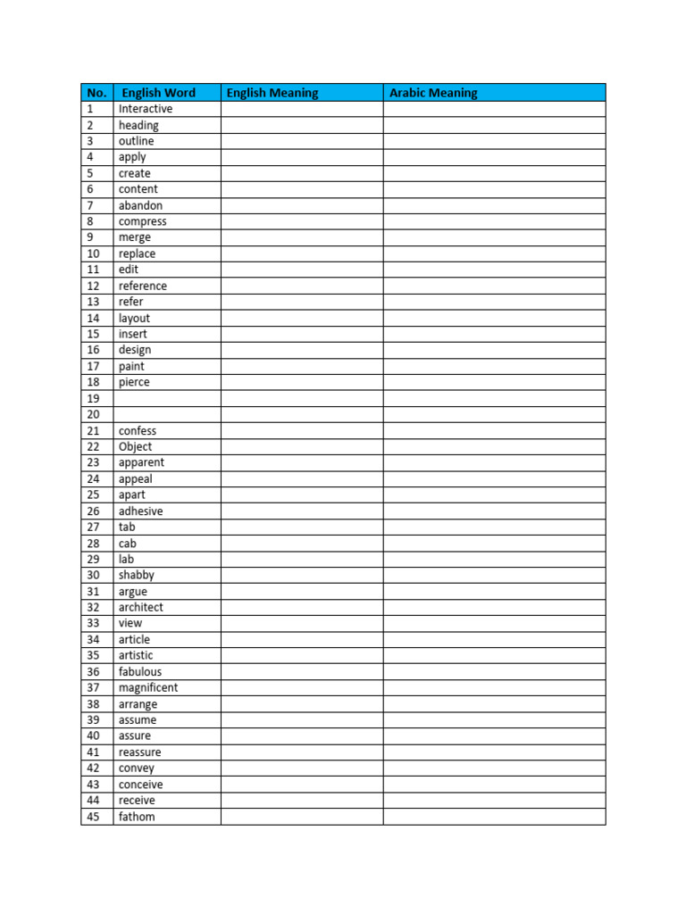 Vocabulary List | PDF