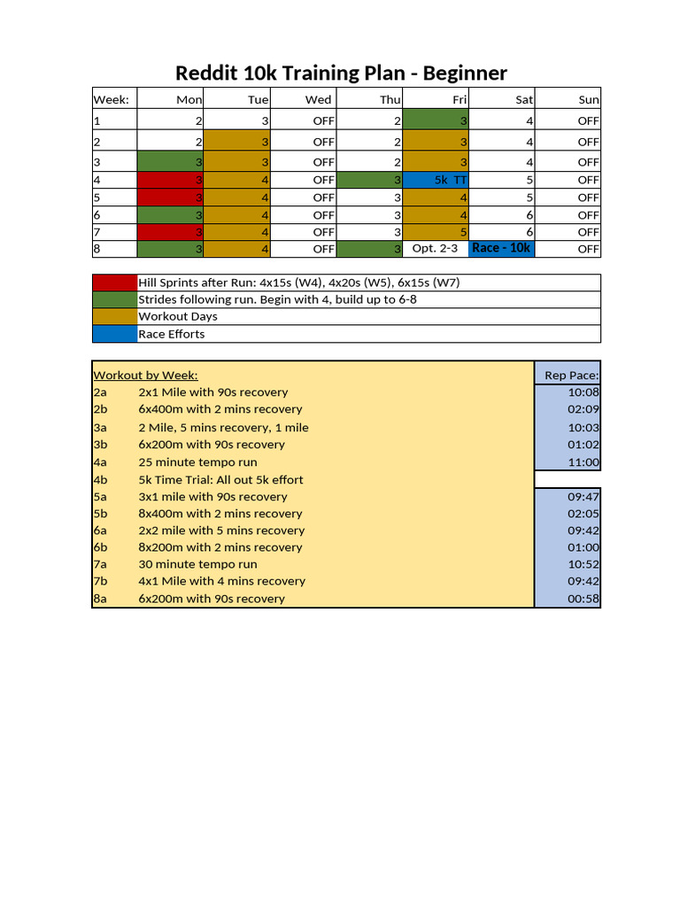 Reddit 10K Training Plan Overview | PDF | Racing