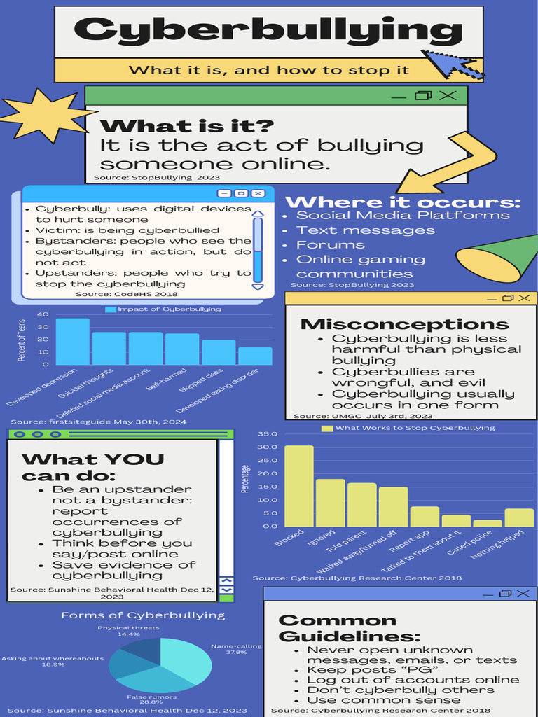 Understanding Cyberbullying and Its Impact | PDF | Cyberbullying ...
