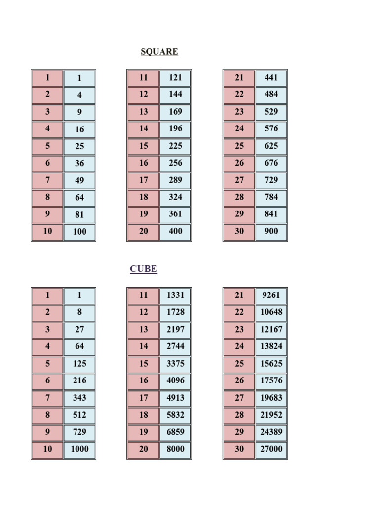 Table des carrés et cubes PDF — free download