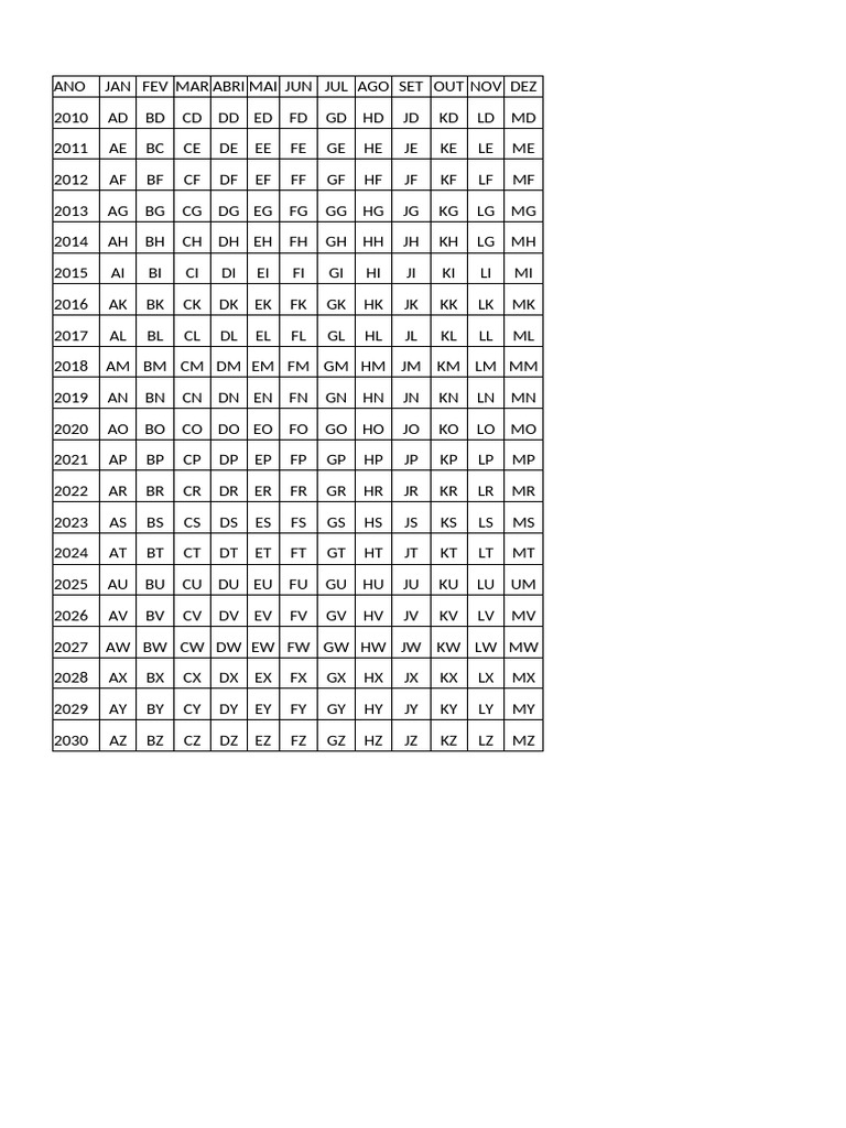 Monthly Data Codes 2010-2030 | PDF