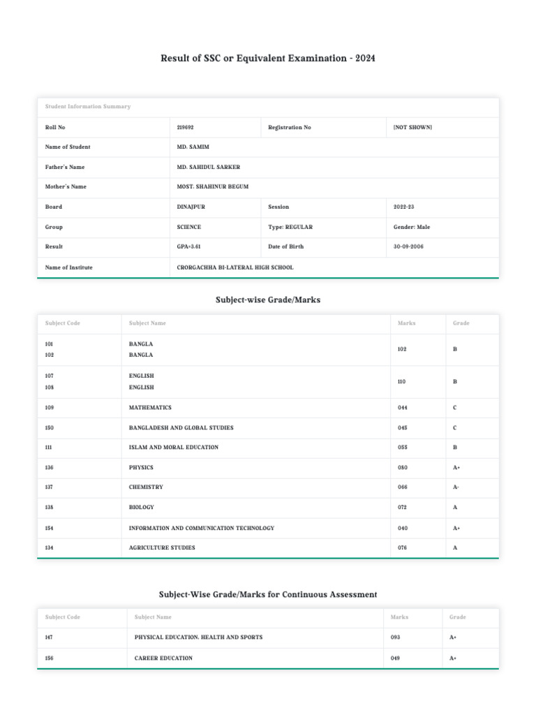 Samim | PDF