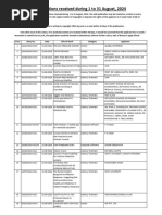 New Applications August 2024 | PDF