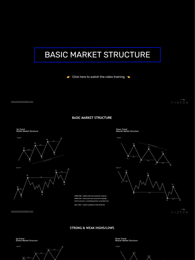 Photon Trading - Market Structure Basics | PDF