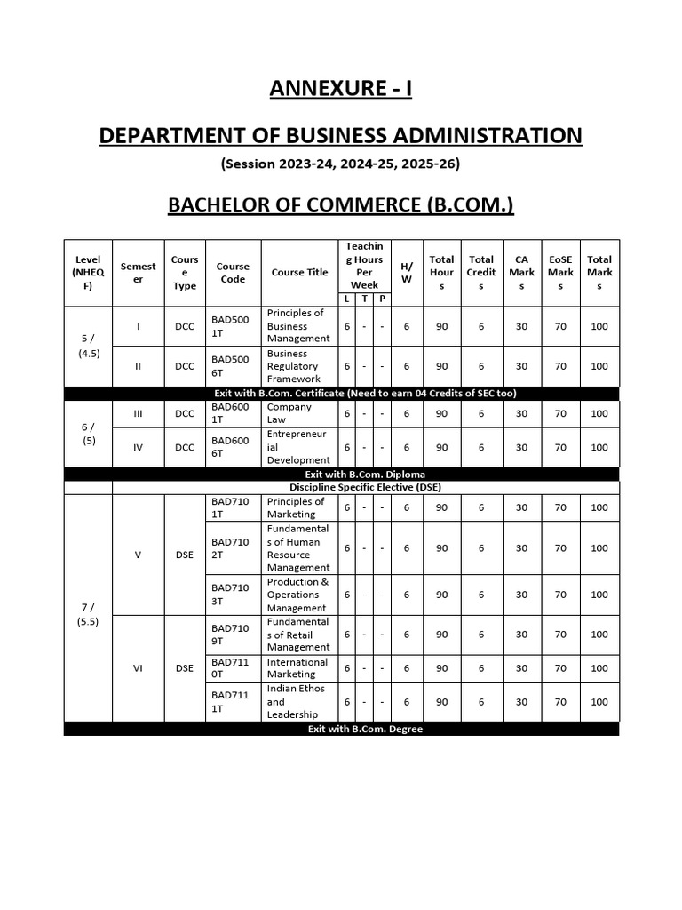 annexure-i-department-of-business-administration-session-2023-24