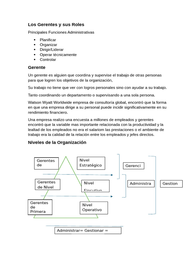Roles y Habilidades de los Gerentes | PDF | Business | Negocios económicos