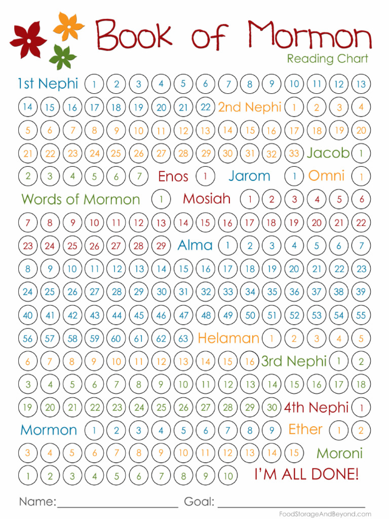 Bom reading chart pdf