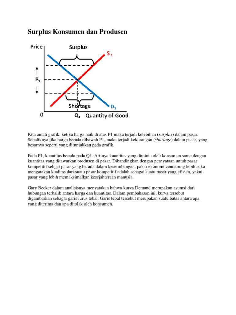 Surplus Konsumen Dan Produsen Surplus Konsumen Dan Produsen