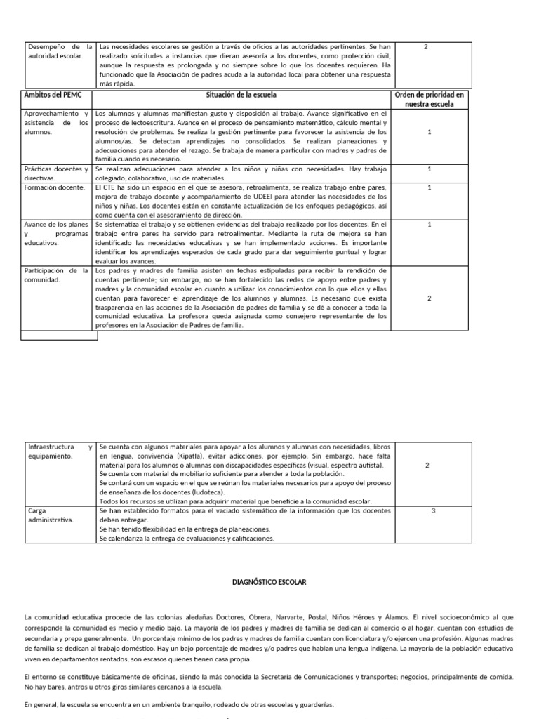 Desempeño y Gestión Escolar Efectiva | PDF | Enseñando | Maestros