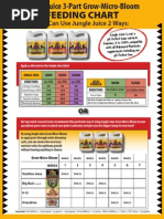 JungleJuice FeedChart