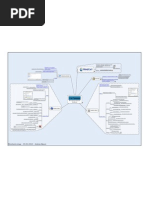 MindCert Wireshark MindMap