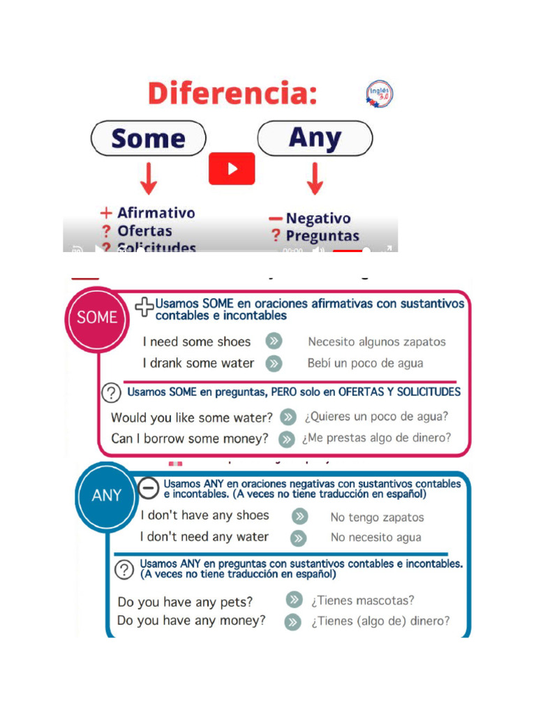 11-Some Any Grammar | PDF