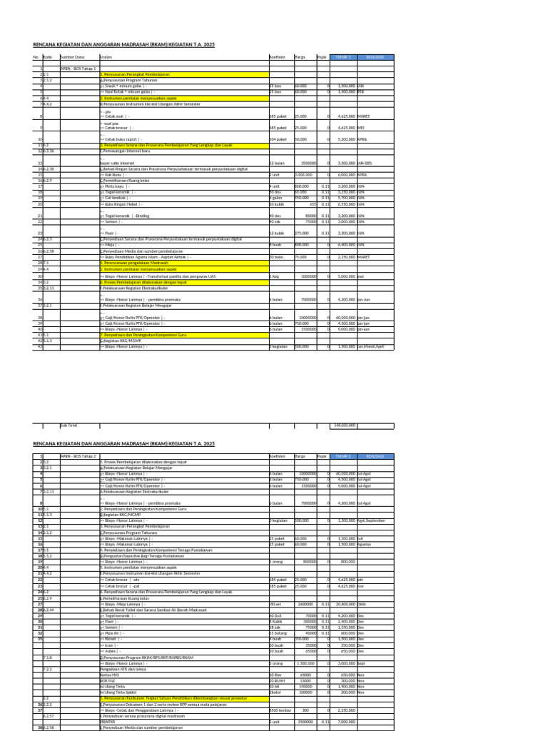 RKAM Madrasah 2025: Rencana dan Anggaran | PDF