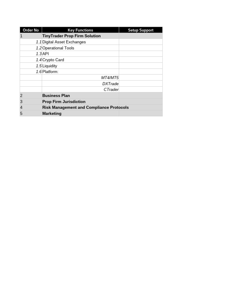 Prop Firm Setup | PDF | Computers