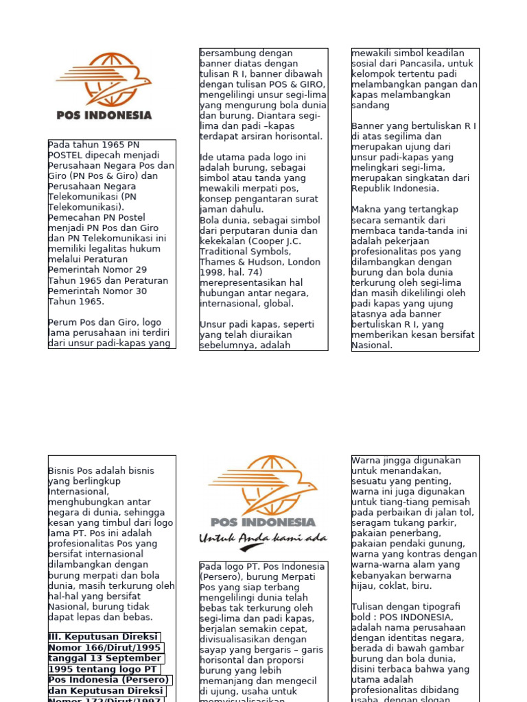 Arti dan Makna Logo Pos Indonesia | PDF