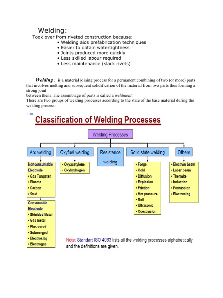 Welding PDF Welding Construction
