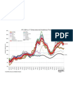 IPC GBA Vs 17 Direcciones de Estadísticas Provinciales