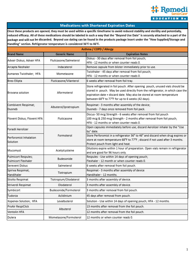 Medication Expiration and Storage Guidelines | PDF | Pharmacology | Drugs