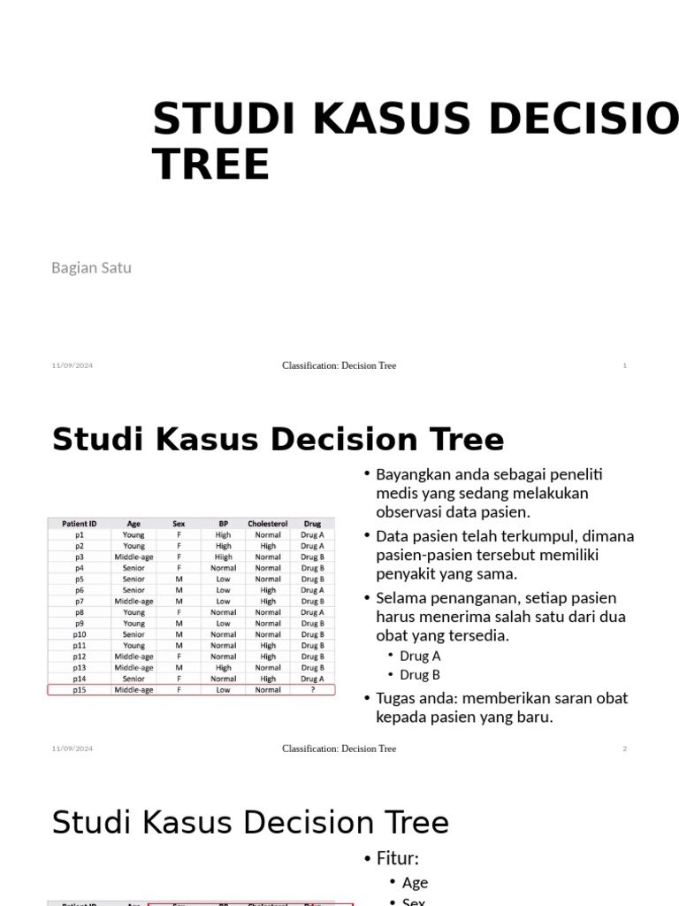 Studi Kasus Decision Tree untuk Obat | PDF