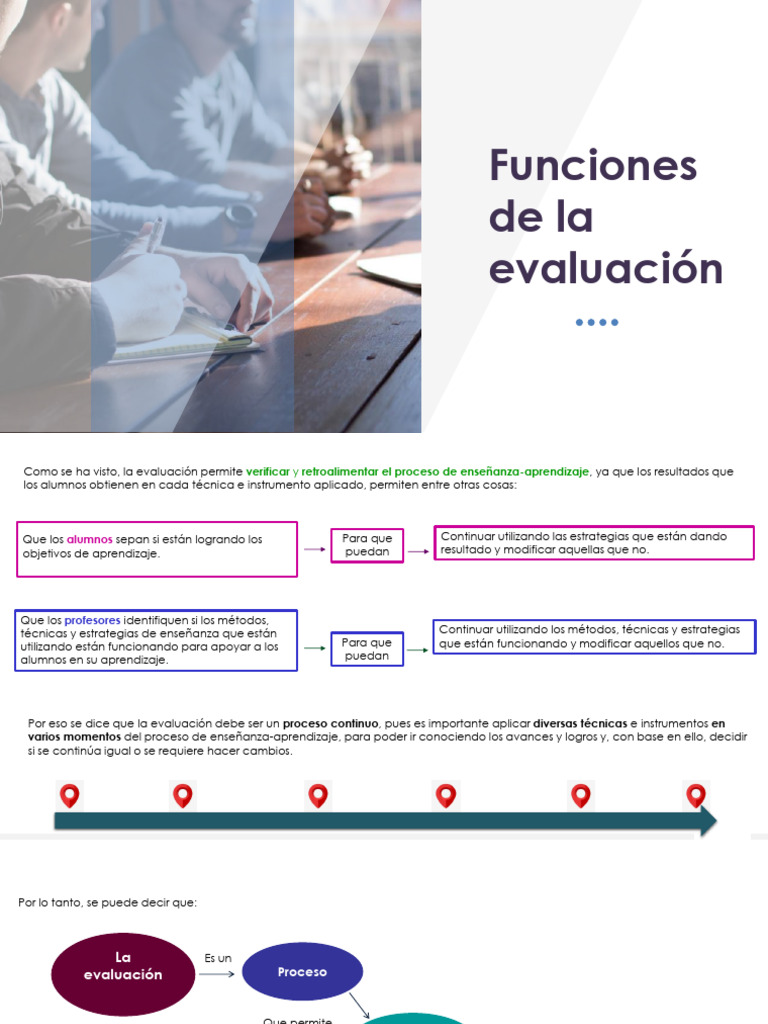 Funciones Clave de la Evaluación Educativa | PDF | Evaluación | Enseñando