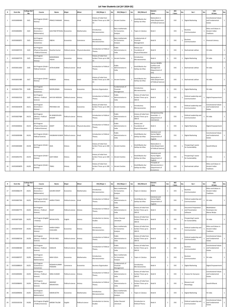 1st-year-subject-list-students-s-wise-ay-2024-25-pdf-science