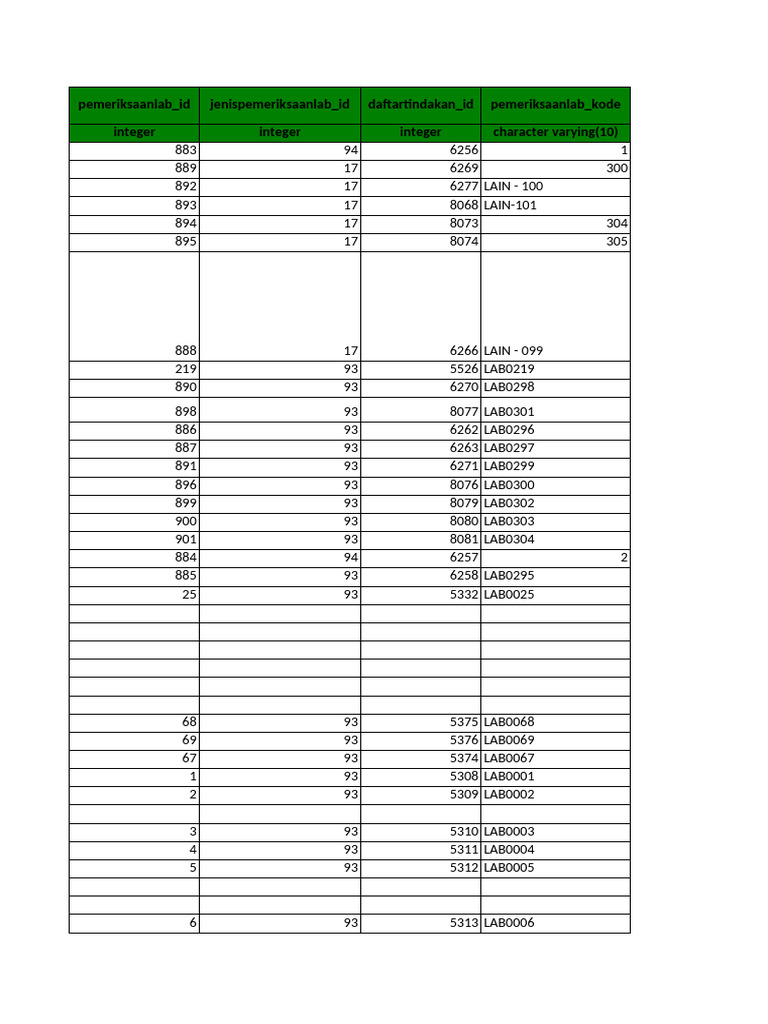 Template Excel Pemeriksaanlab - m-2020 - 10 - 22 | PDF