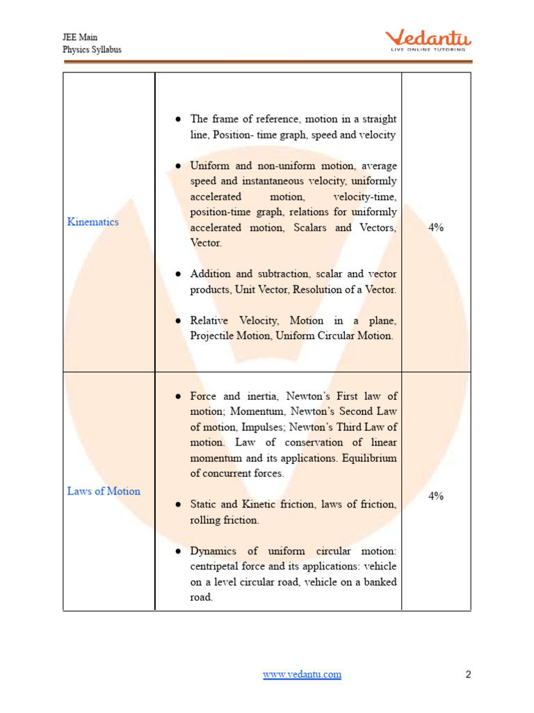 JEE Main Physics Syllabus Overview | PDF | Force | Newton's Laws Of Motion