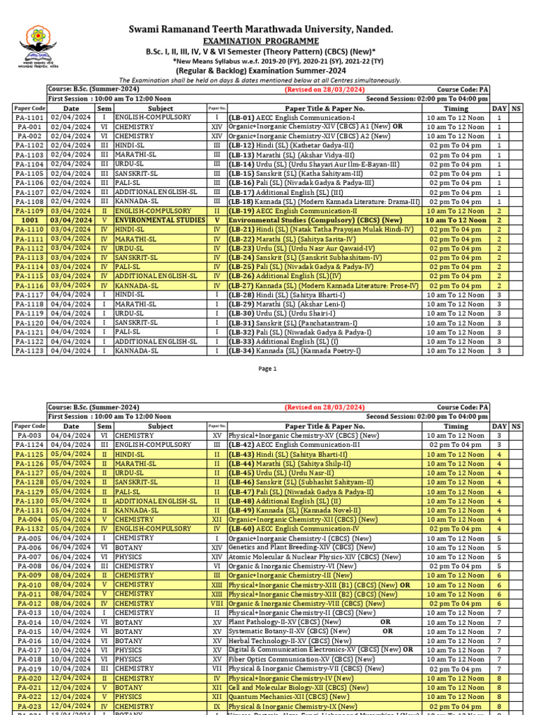 B.Sc. Summer 2024 Exam Schedule | PDF | Zoology | Botany
