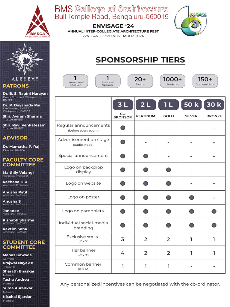 BMSCA Envisage '24 Sponsorship Details | PDF