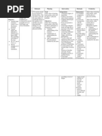 NCP Cva Impaired Physical Mobility