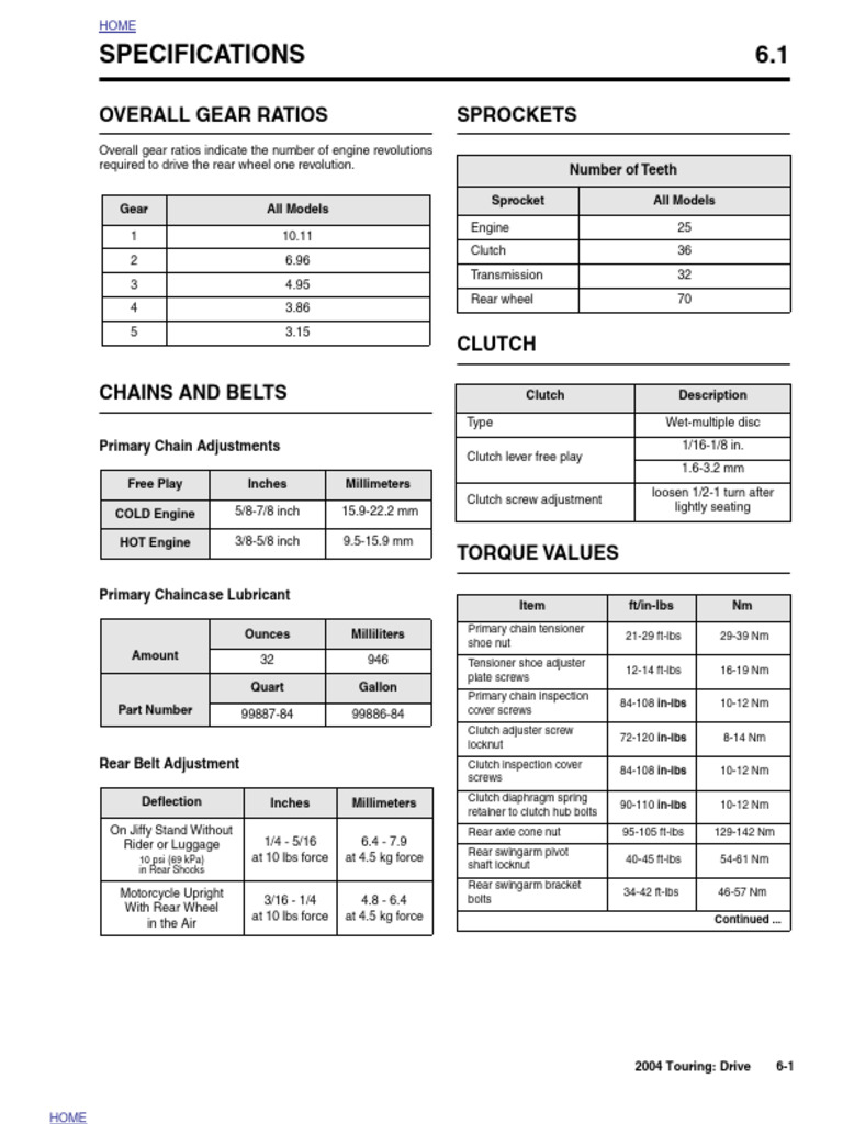 2004 Touring Motorcycle Drive Specs | PDF | Clutch | Screw