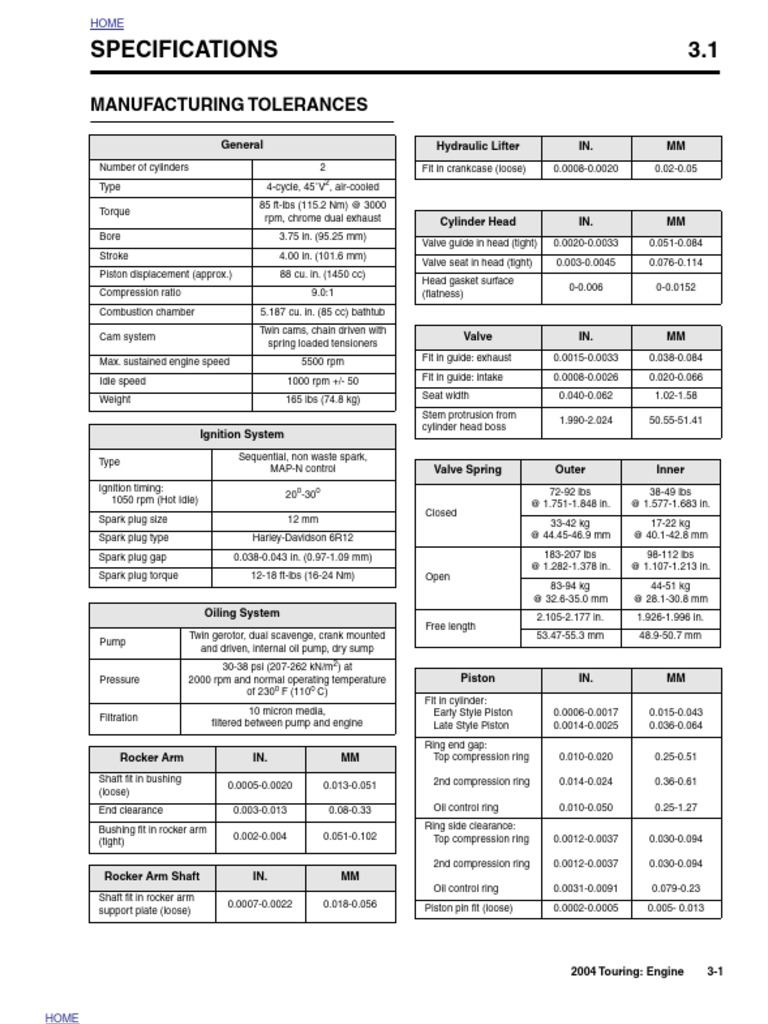 2004 Touring Engine Specifications & Tolerances | PDF | Piston | Gasoline