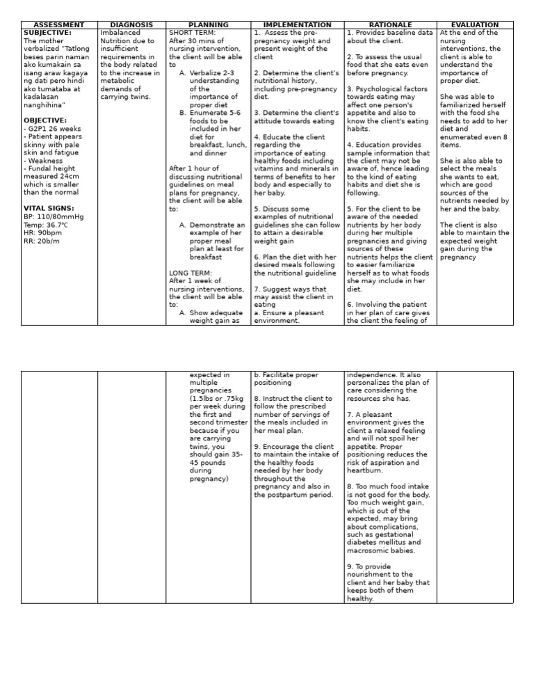 NCP Edit | PDF | Pregnancy | Dieting
