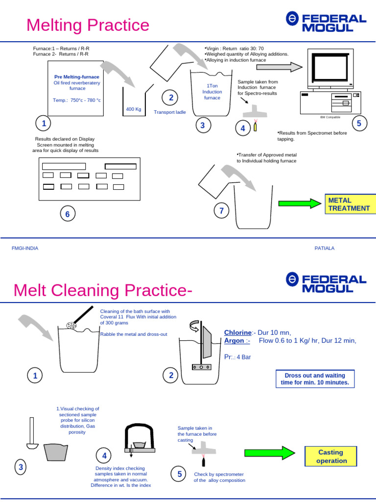 Metal Melting and Casting Process Guide | PDF | Heat Treating ...