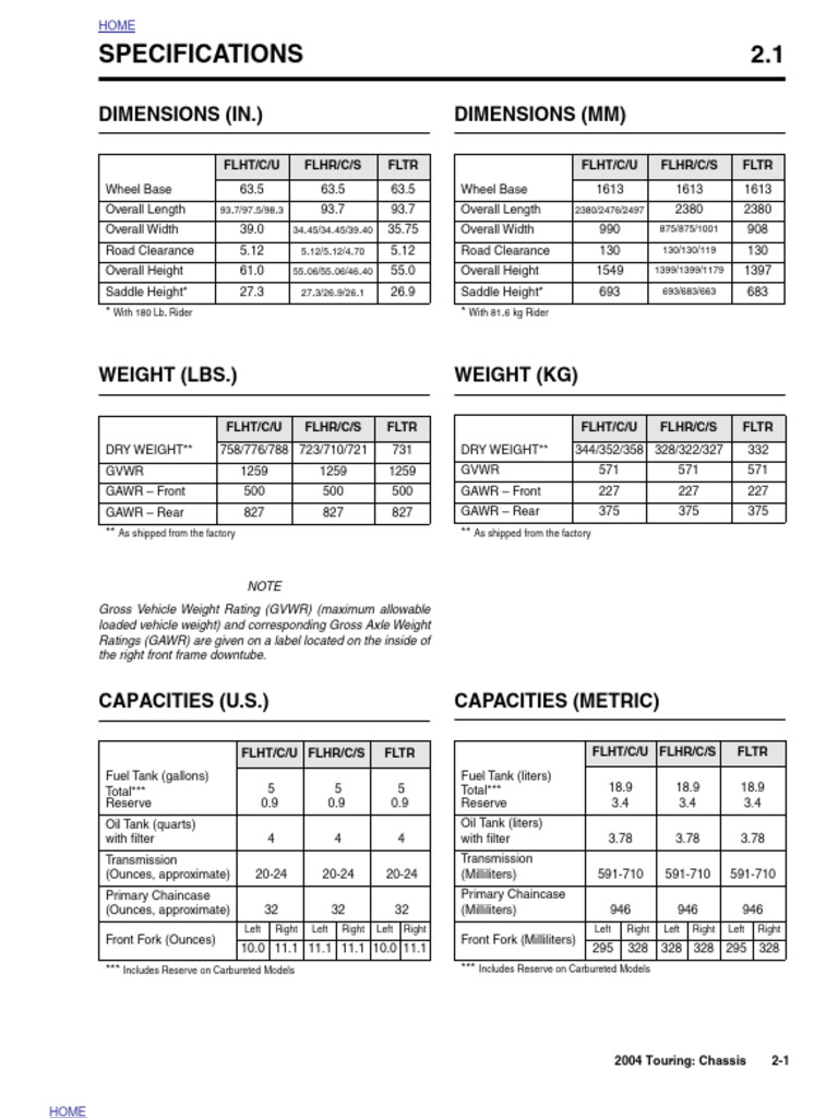 Specifications 2.1: Dimensions (In.) Dimensions (MM) | PDF ...