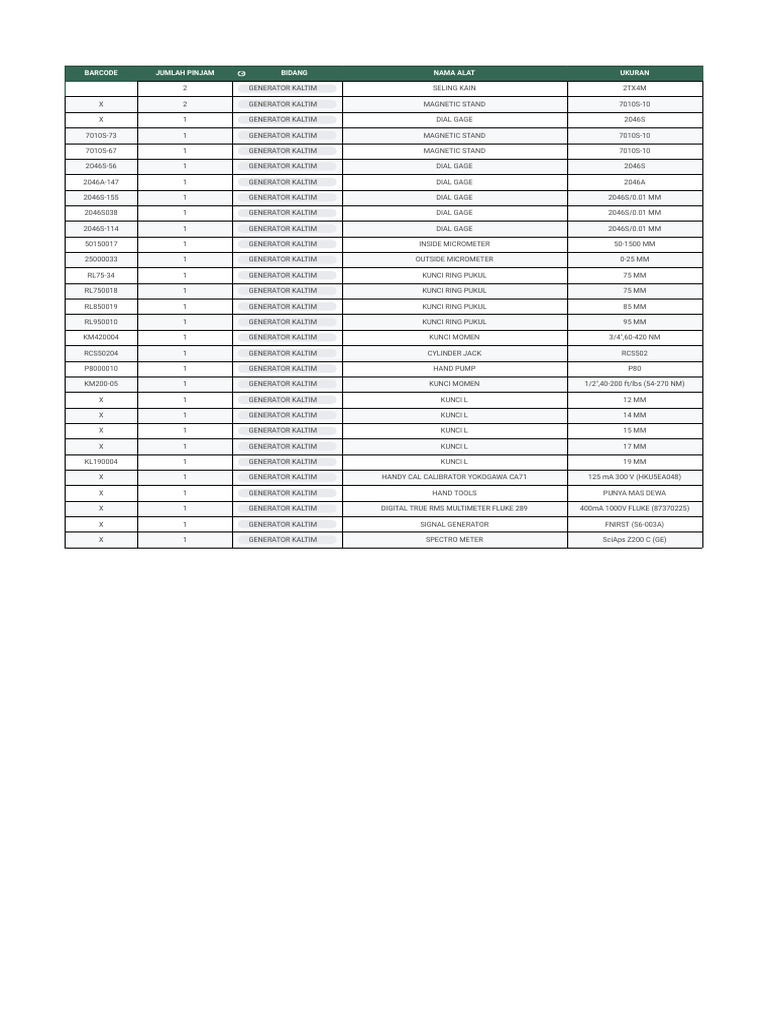 Equipment Inventory for Generator Kaltim | PDF