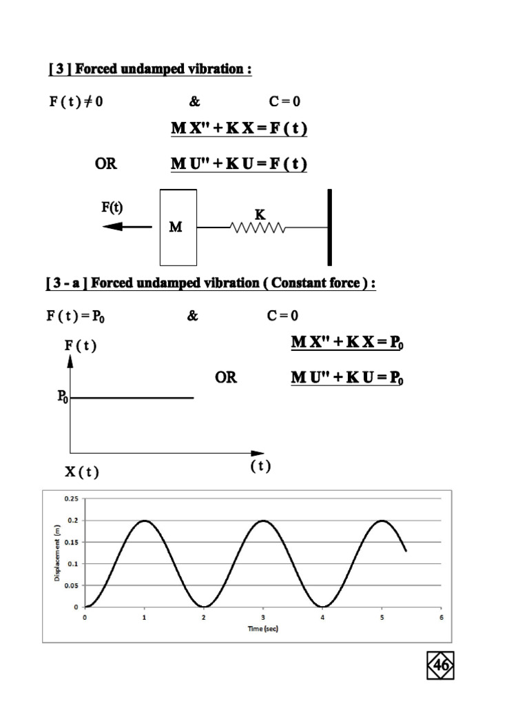 Lecture (4) - Forced Undamped Vibration - Constatnt Force | PDF