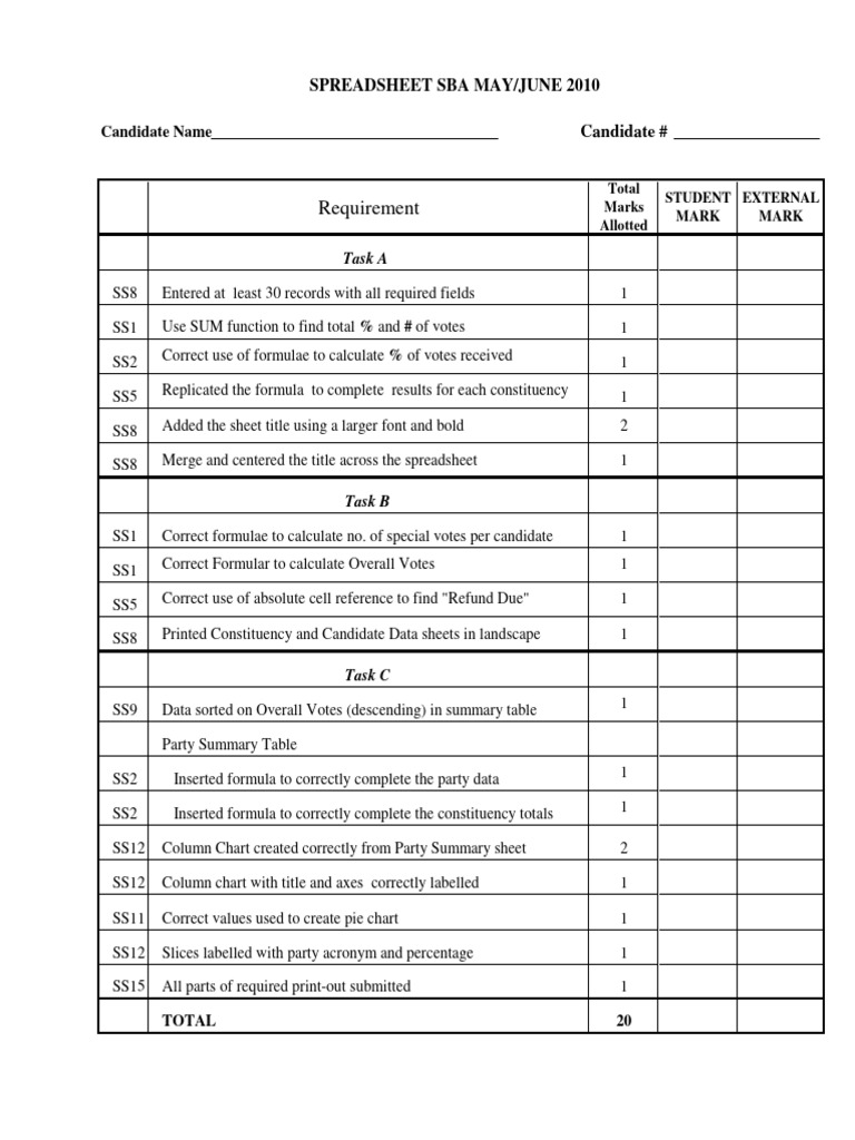 SBA Markscheme - 2010 (SBA Markscheme SS DB & WP - 2010 To CONVERT ...