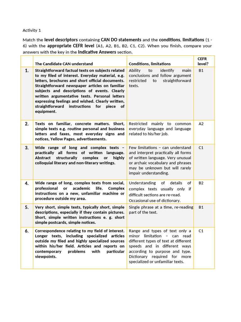 CEFR Level Descriptors Matching Guide | PDF | Linguistics | Human ...