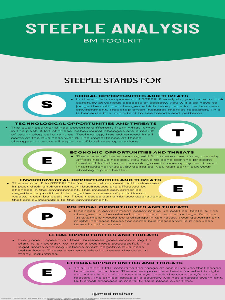 Steeple Poster | PDF