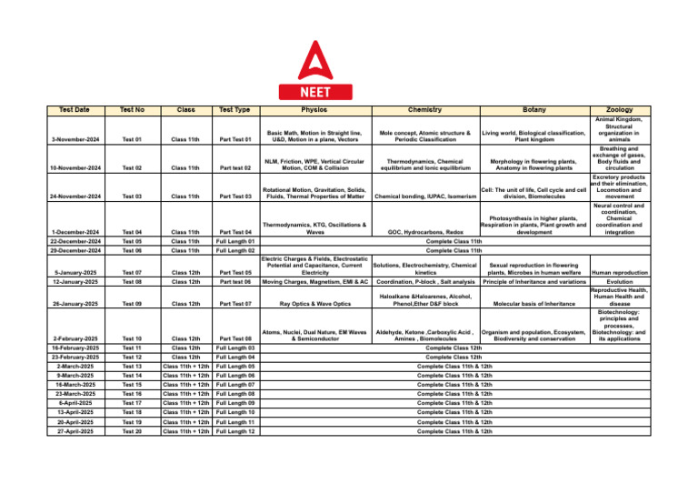 Class 11th & 12th Test Schedule 2024-2025 | PDF | Chemistry | Plants