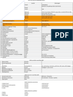 Daftar RAB PROFICIO